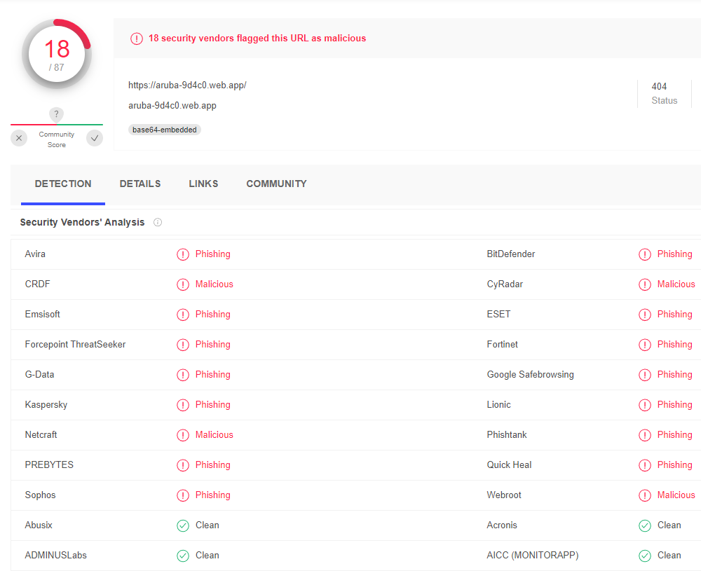 VirusTotal displays results for a phishing webpage.
