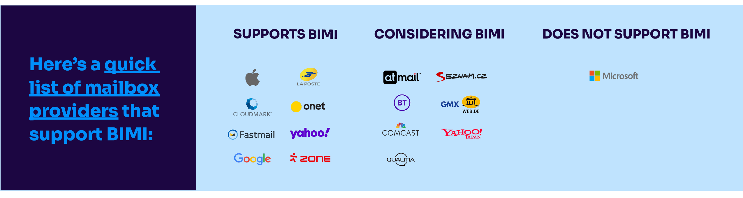 list of bimi providers