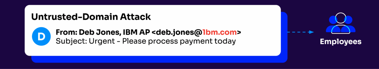 example of an untrusted domain attack phishing