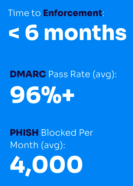 Reputation Case Study Results