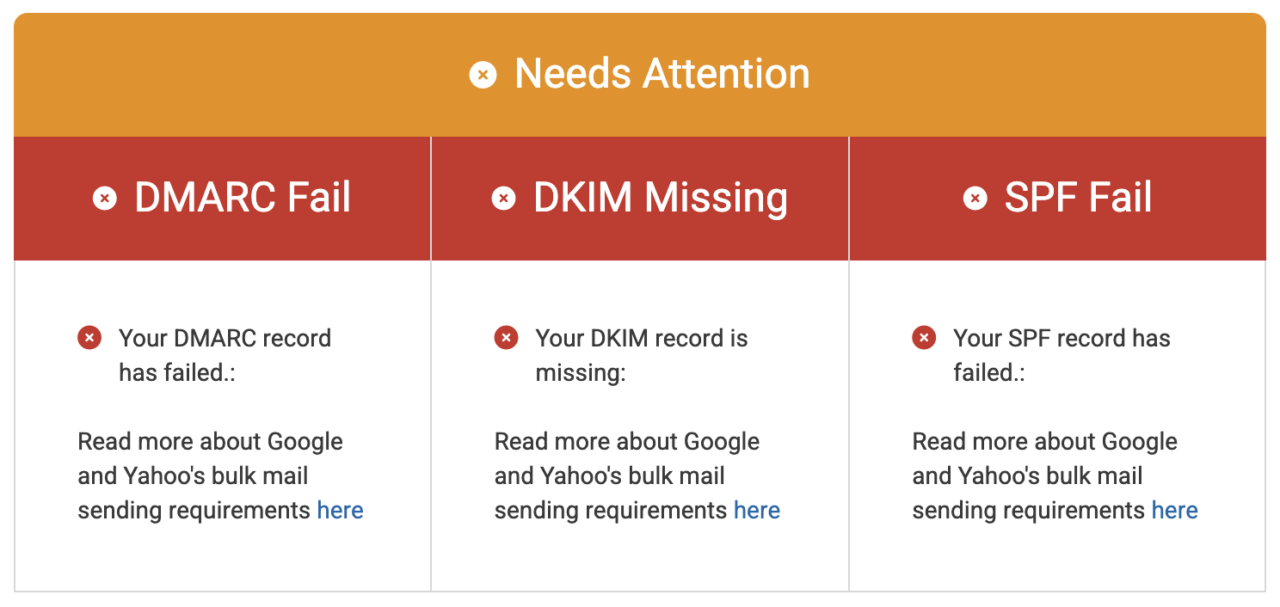 needs attention email analyzer report