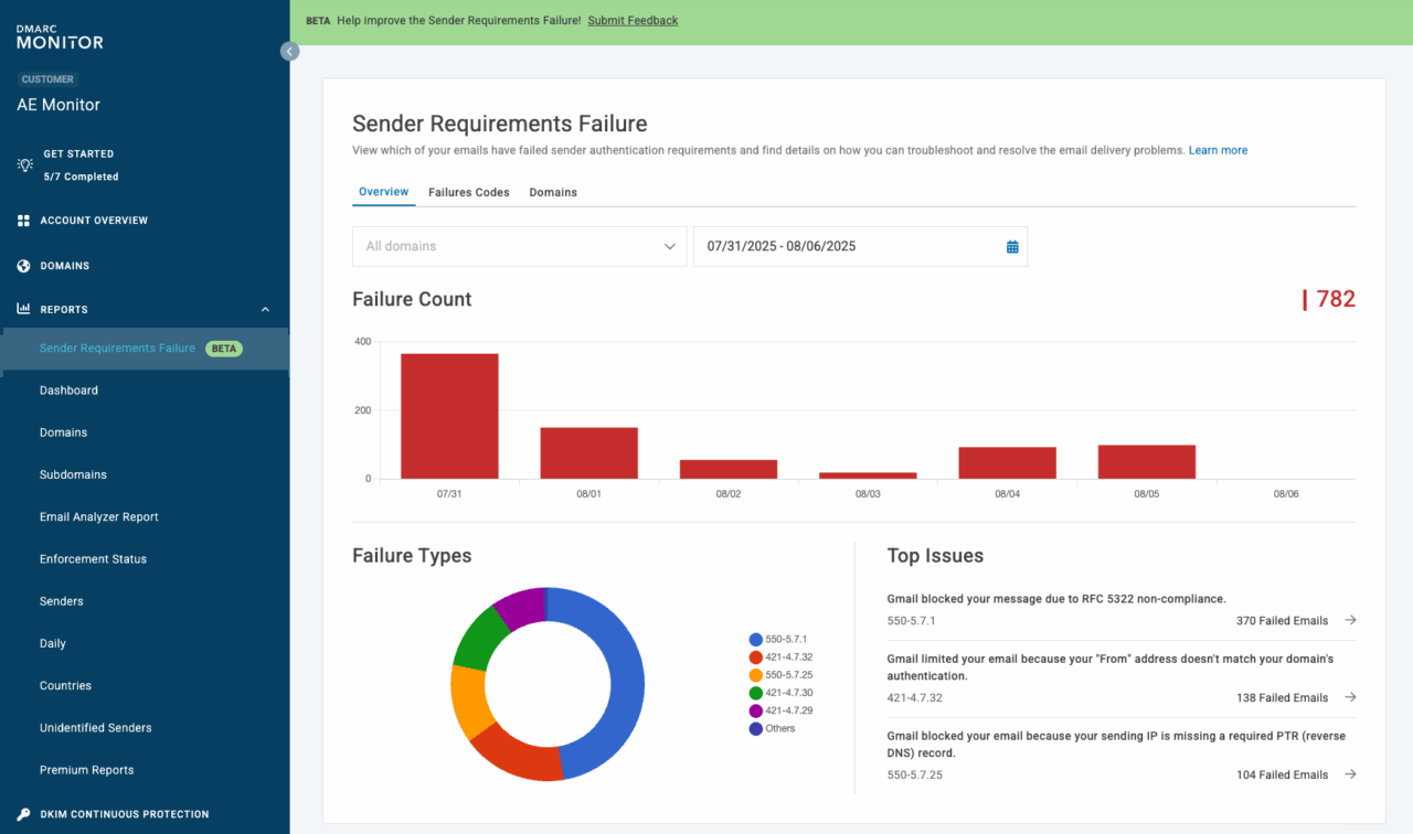 Sender email requirements Valimail platform Google