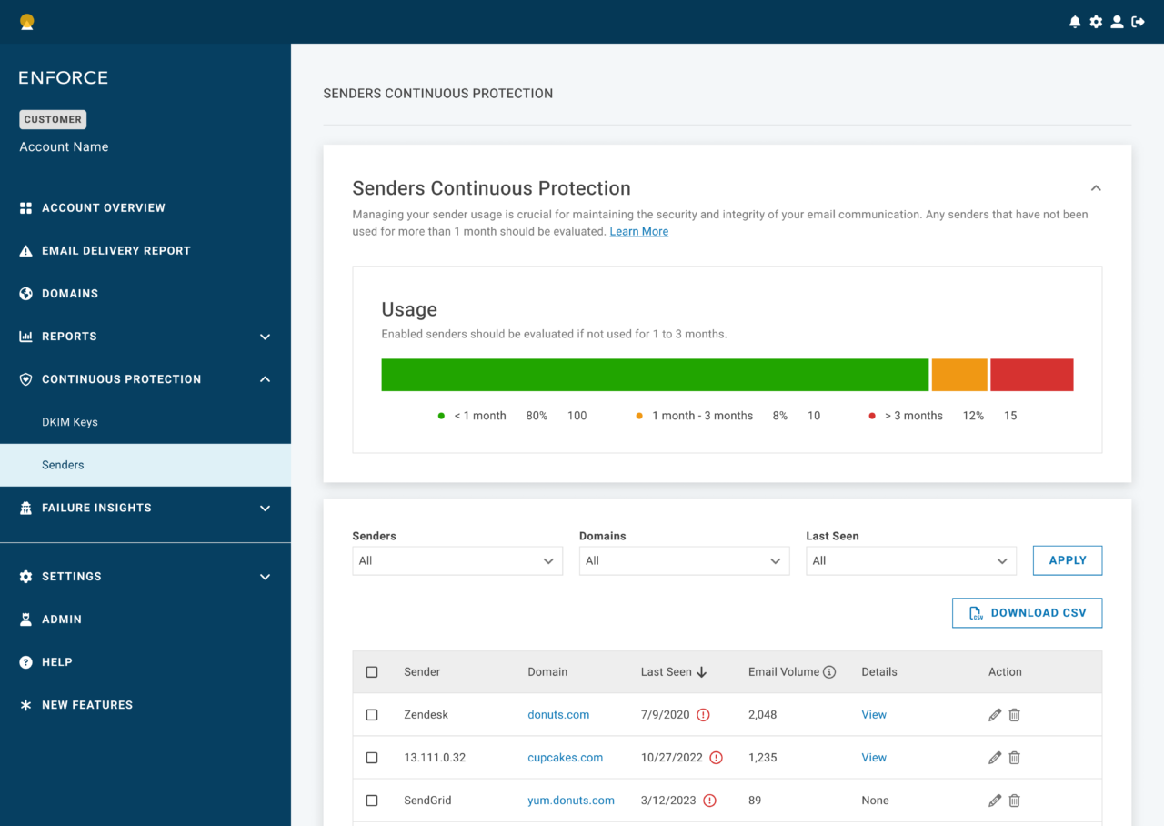 Sender-Report-Mockup