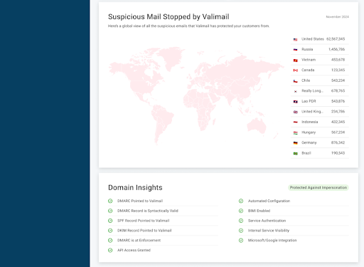 suspicious mail stopped by valimail