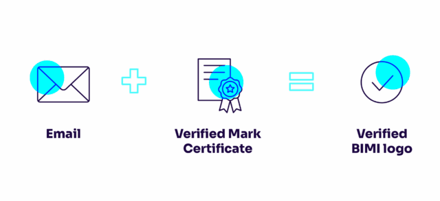 what you need to get Verified BIMI logo